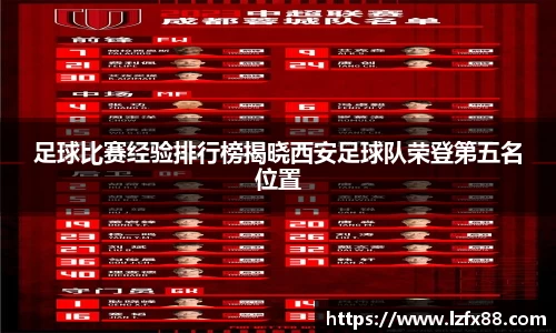 足球比赛经验排行榜揭晓西安足球队荣登第五名位置