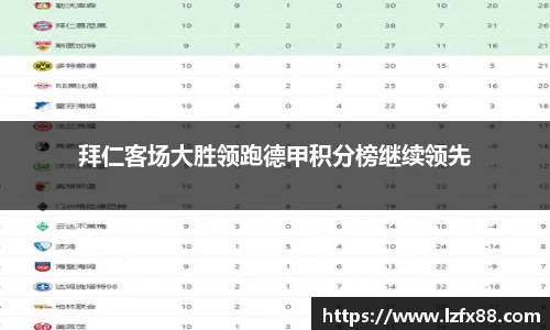 拜仁客场大胜领跑德甲积分榜继续领先